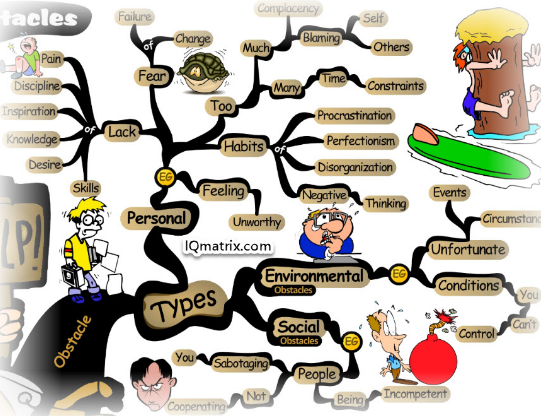 Obstacles that occur while imposing discipline