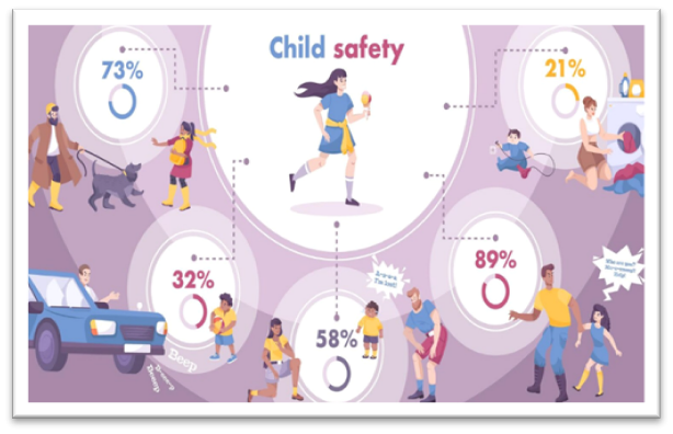 Understanding child safety